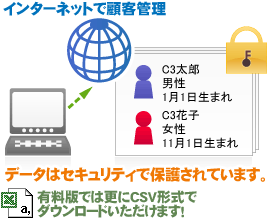 セキュリティで保護されたWeb上でデータを管理し、CSU形式でダウンロードが可能です。