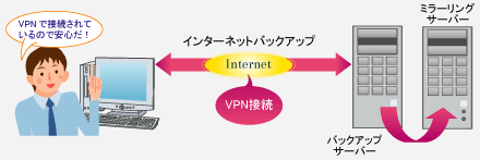 安心で安全です